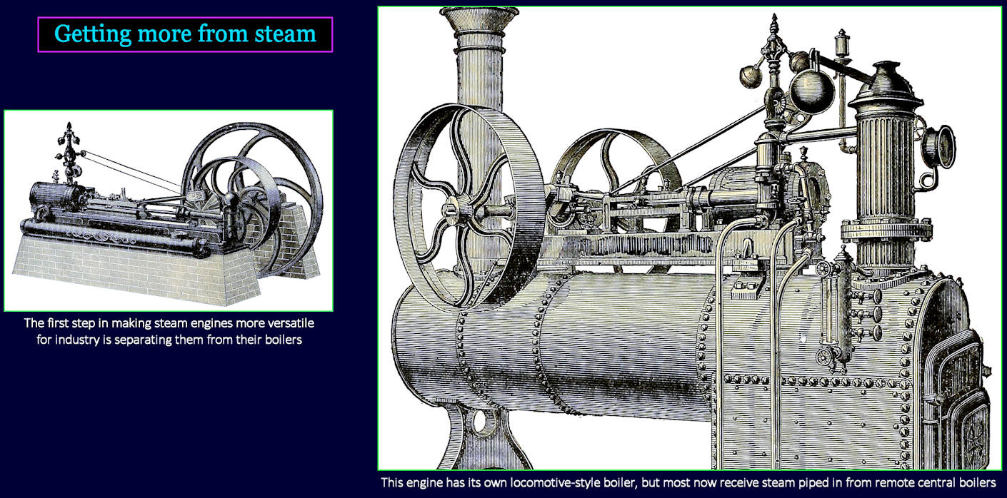 Maturing steam engines, 1860s